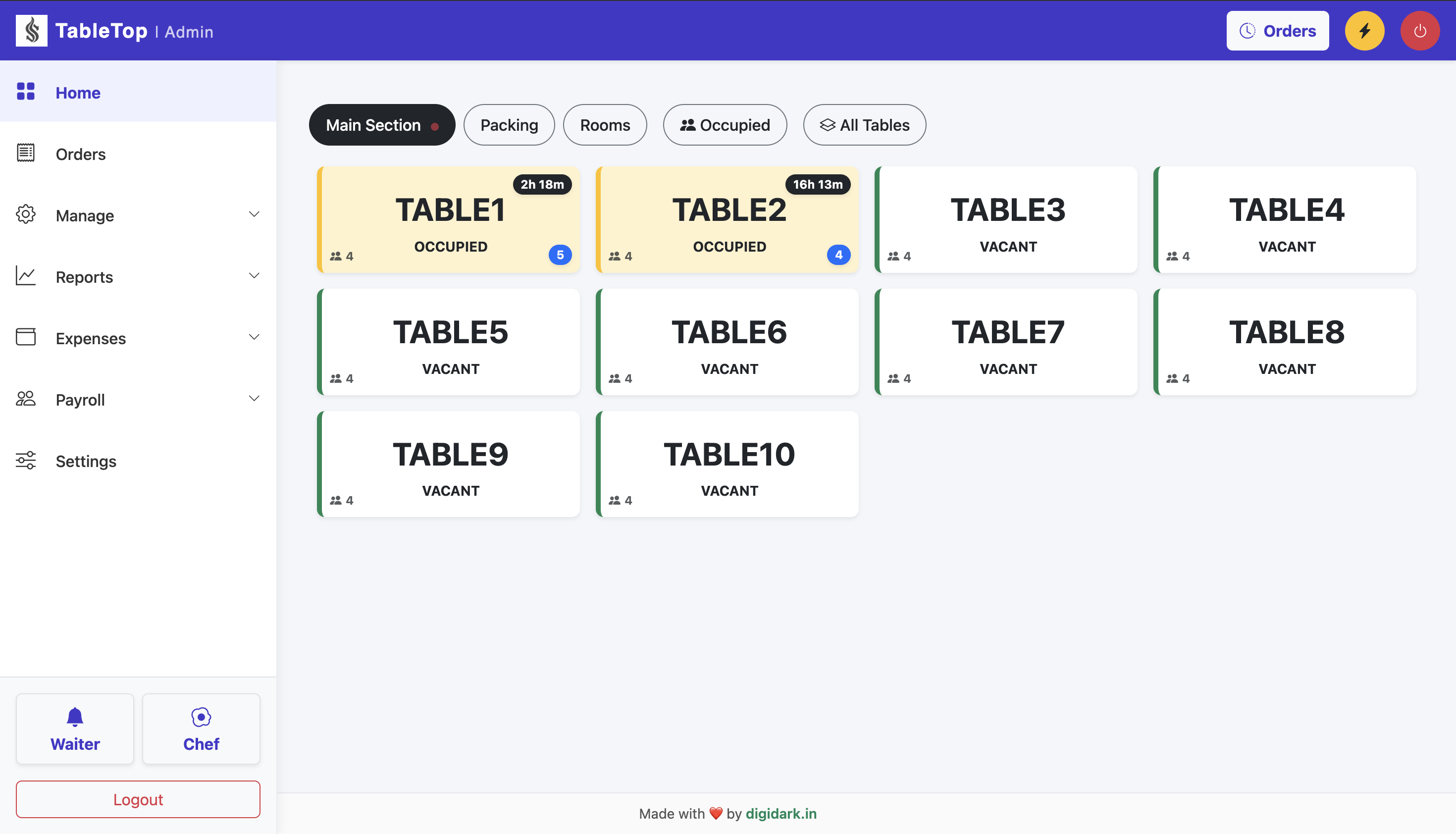 Dashboard with Table View